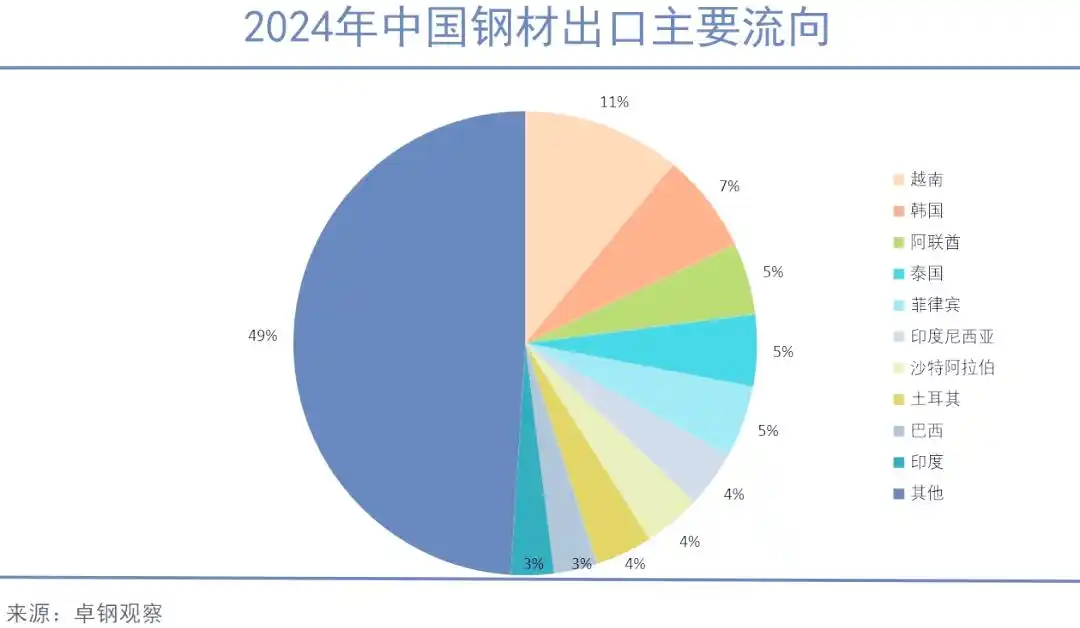 中国钢铁发展历史_我国钢铁行业发展历程_中国钢铁产业崛起历程