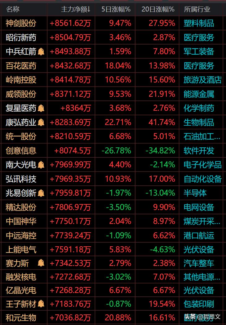 资金流入负数什么意思_主力流入金额超过3700万元以上_恒瑞医药净流入超过2.5亿以上