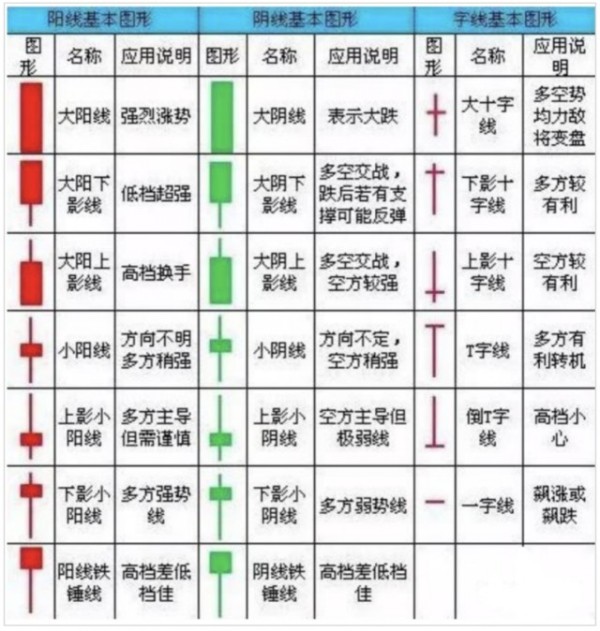K线图看涨信号大揭秘：低位锤形线等形态怎么看及买卖点