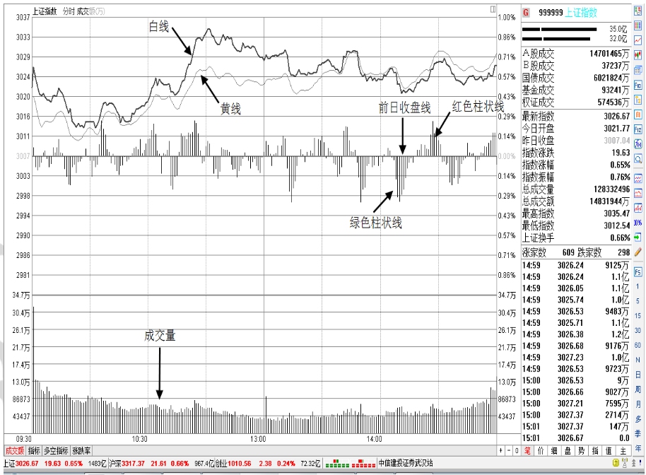 k线图看涨跌信号_分时图K线图分析_大盘分时图K线图详解
