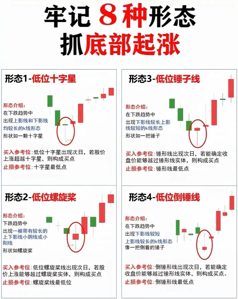 大盘分时图K线图详解_分时图K线图分析_k线图看涨跌信号