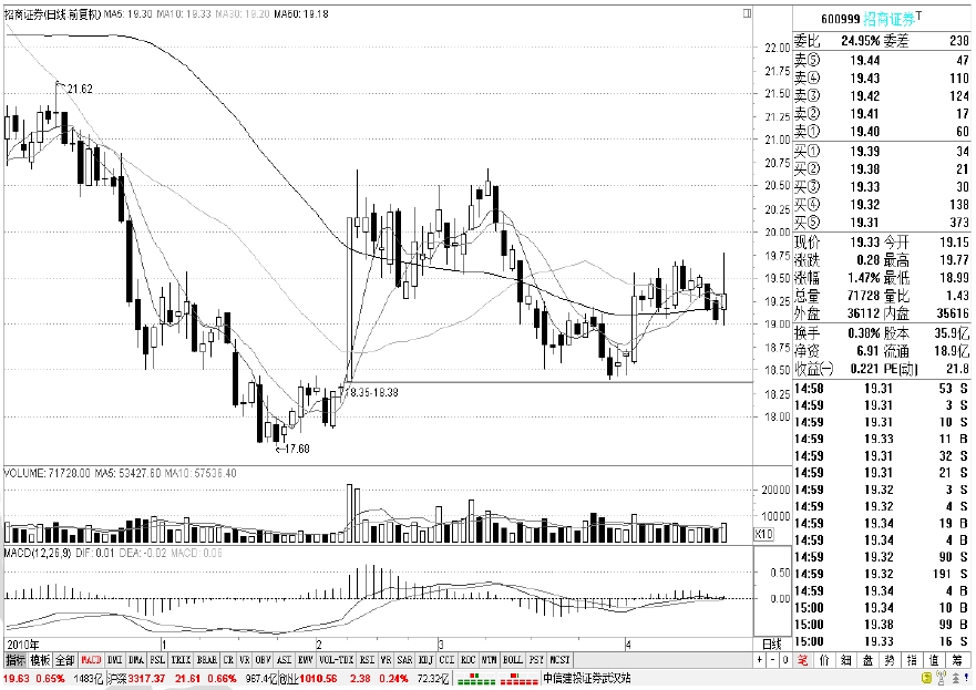 k线图看涨跌信号_分时图K线图分析_大盘分时图K线图详解