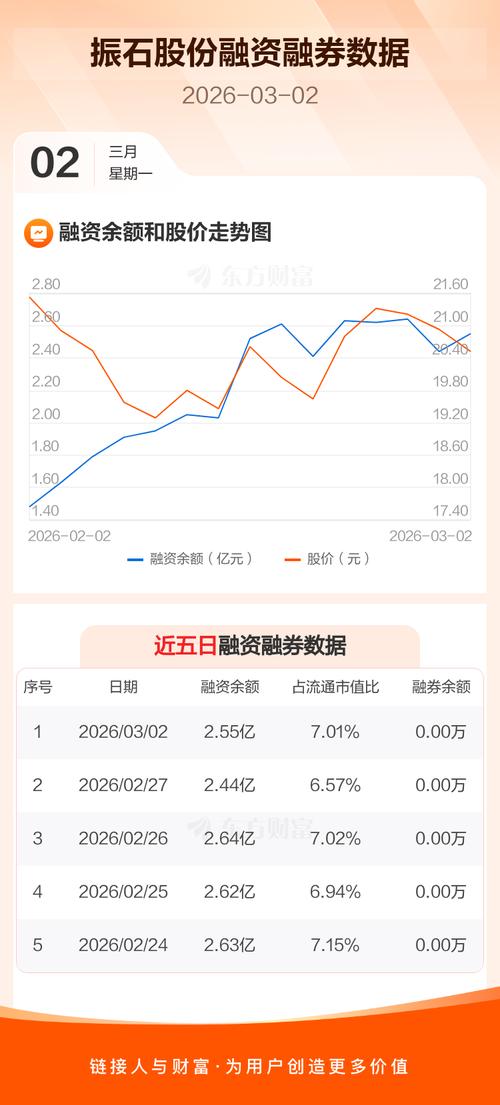 振石股份申购日期_新股中签能赚多少_振石股份发行价