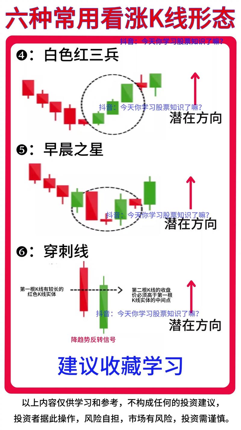 如何看股票大盘_股票K线图基础知识_k线图看涨跌信号