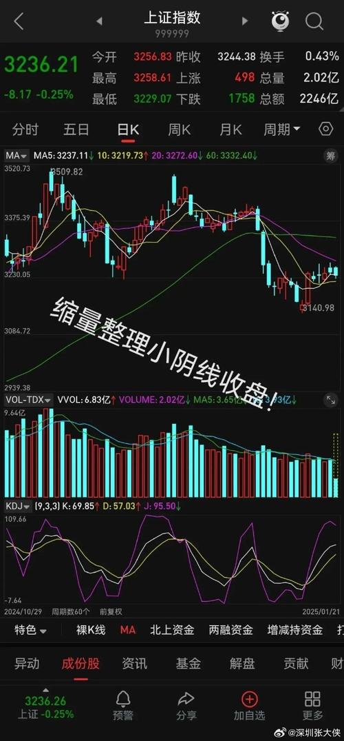 东软股票缩量整理，明日变盘？