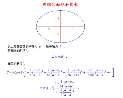 椭圆点差法公式_椭圆面积计算公式_椭圆定义和性质