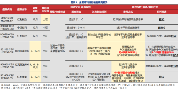 2024年A股五大红利指数解读，红利ETF规模增长显著
