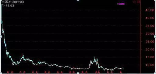 散户亏损原因_抄底风险_k线绝密选股指标公式