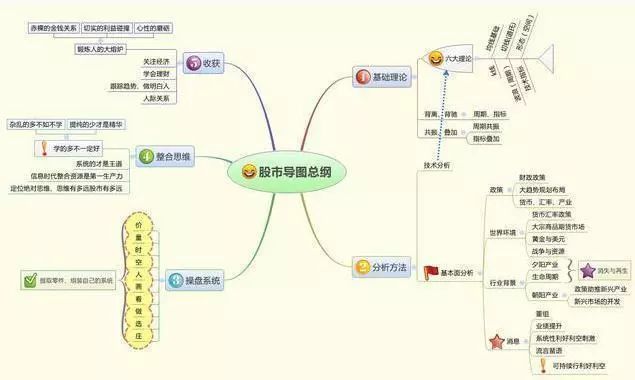 散户亏损原因_k线绝密选股指标公式_抄底风险