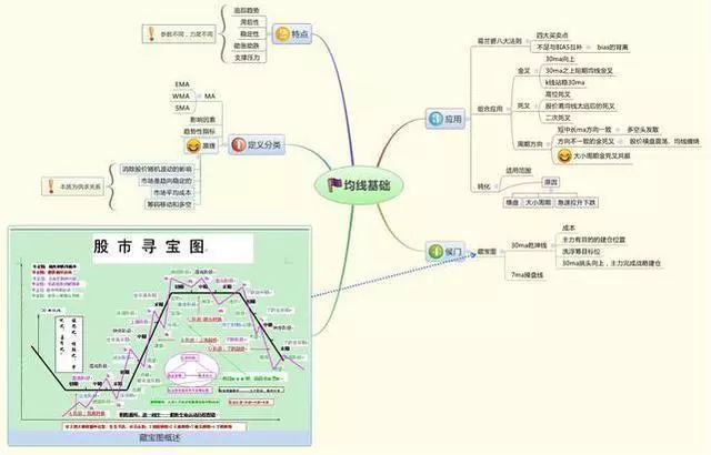 k线绝密选股指标公式_散户亏损原因_抄底风险