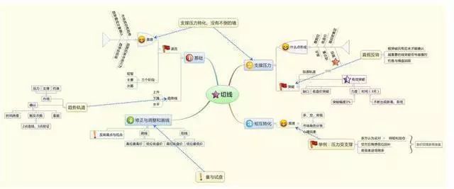 k线绝密选股指标公式_抄底风险_散户亏损原因