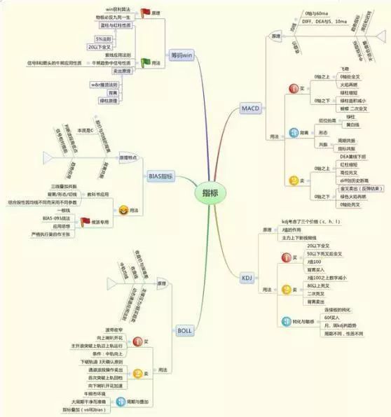 散户亏损原因_抄底风险_k线绝密选股指标公式