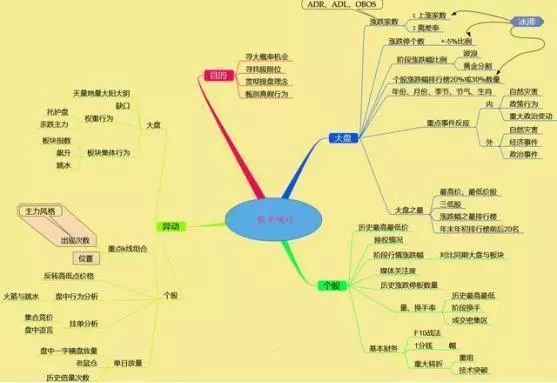 抄底风险_散户亏损原因_k线绝密选股指标公式