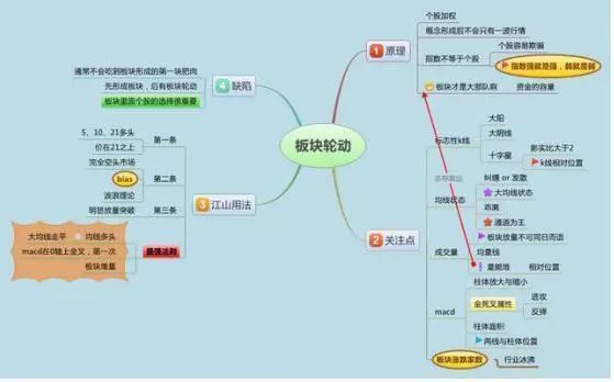 k线绝密选股指标公式_抄底风险_散户亏损原因