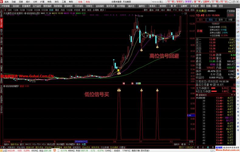 k线绝密选股指标公式_散户亏损原因_抄底风险