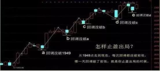 散户亏损原因_抄底风险_k线绝密选股指标公式