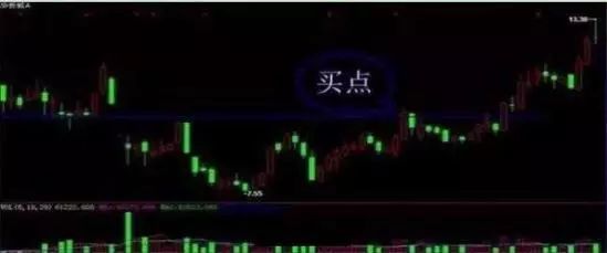 散户亏损原因_k线绝密选股指标公式_抄底风险