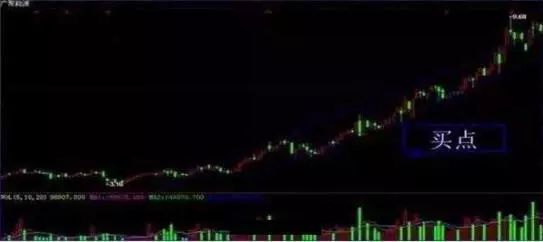 散户亏损原因_k线绝密选股指标公式_抄底风险