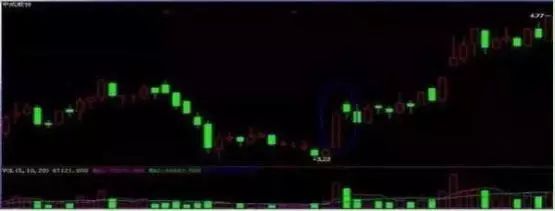 抄底风险_散户亏损原因_k线绝密选股指标公式
