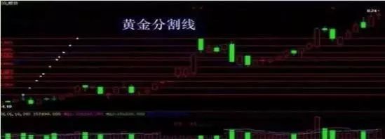 抄底风险_散户亏损原因_k线绝密选股指标公式