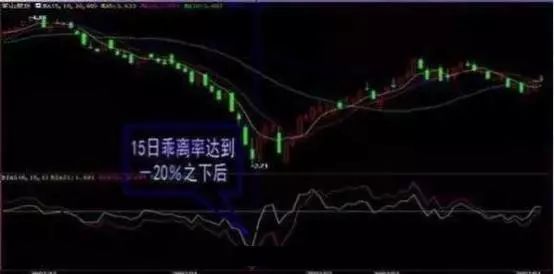 散户亏损原因_抄底风险_k线绝密选股指标公式