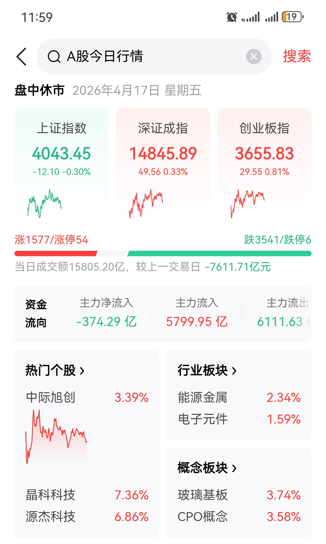 主力资金流向真实信号_放量滞涨意味什么_A股放量滞涨4052结构性风险
