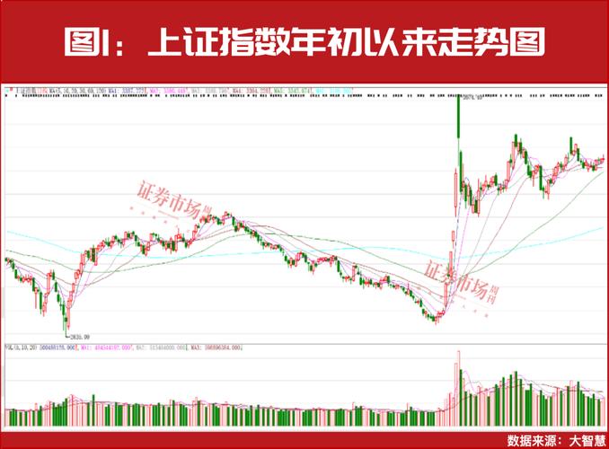 A股放量滞涨4052结构性风险_主力资金流向真实信号_放量滞涨意味什么