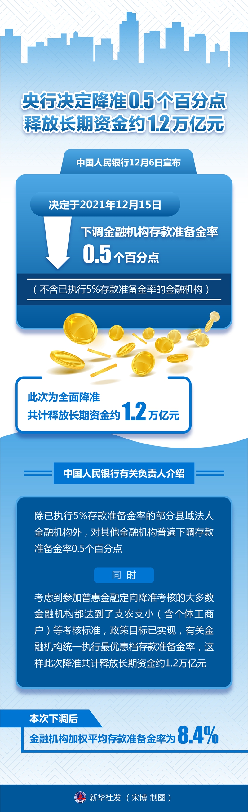 央行降准对企业有什么好处_降准对老百姓有啥影响_降准是什么意思