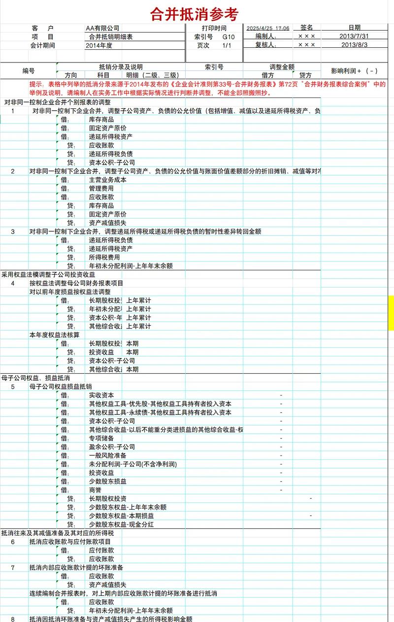 合并财务报表合并范围_合并财务报表编制准则_合并利润表的编制方法