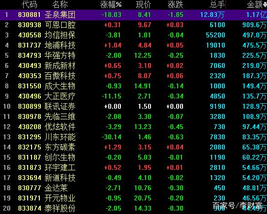 新三板做市_新三板做市指数跌势分析_做市转让公司数量变化趋势