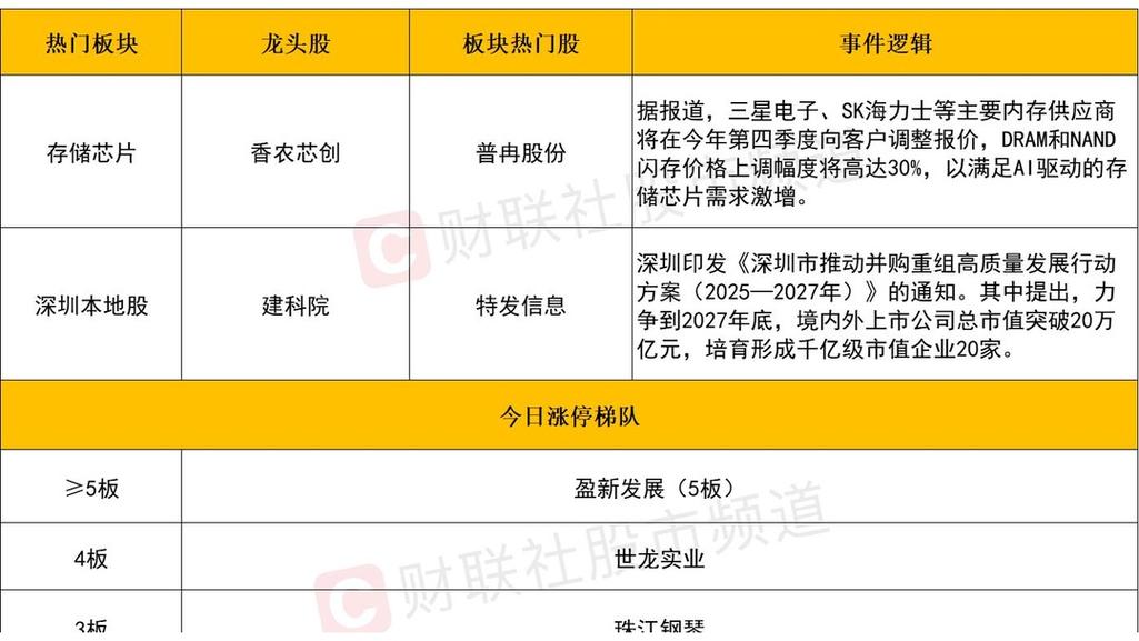 A股历史涨停最多的股票是哪些？科技芯片股爆发