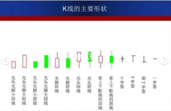 怎样画出单根K线_单根K线如何画_单个k线图