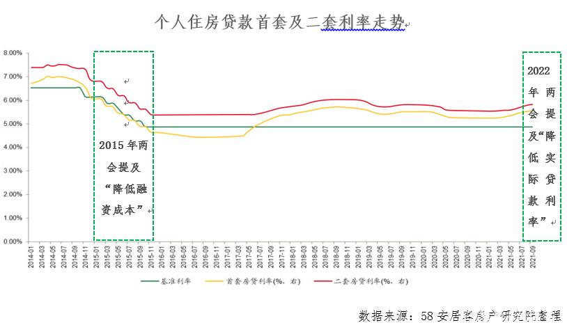 降低企业贷款利率政策_公司贷款利息下调申请_向银行降低利息的申请
