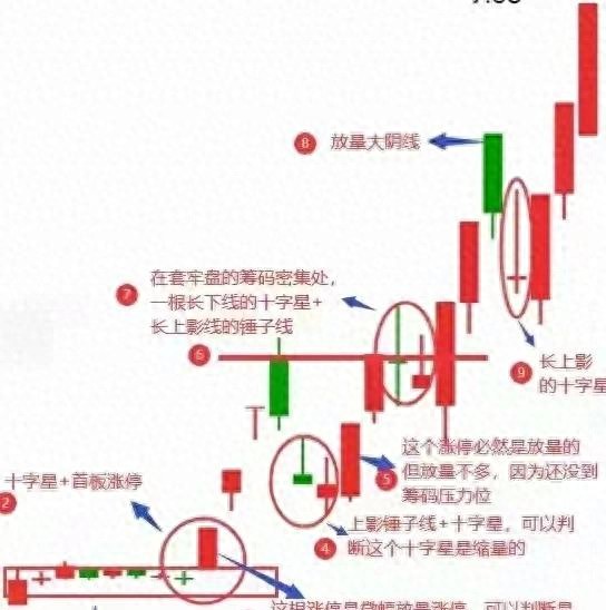 如何选庄股_选强势股方法_强势股筛选系统