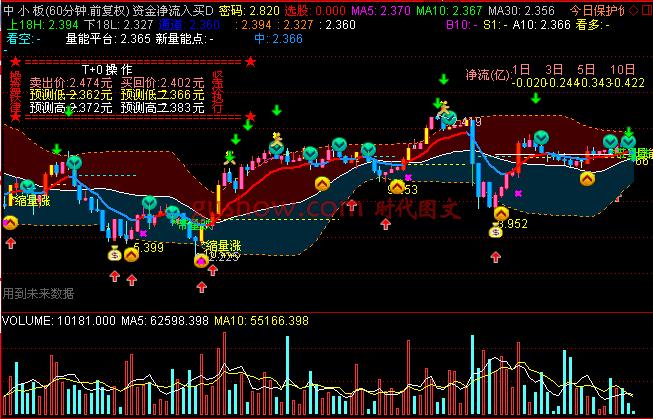 资金净流入占比_股票交易策略公式_交易系统指标公式