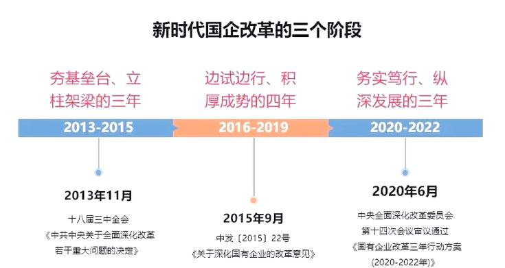 天津信托和海泰混改_天津混合所有制改革流程_天津国企混改