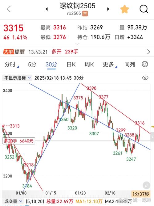 2026年3月27日东华软件股票行情及走势分析
