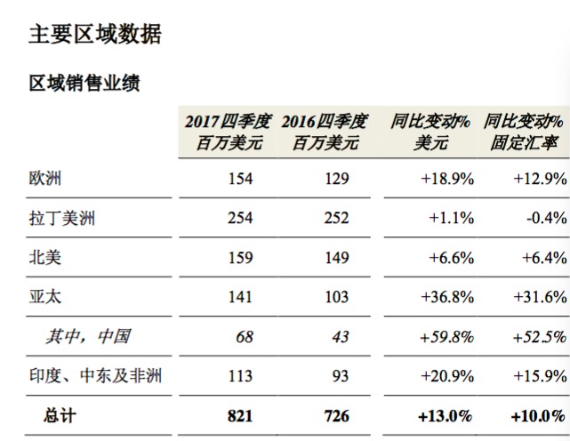 安道麦合并后业绩增长_沙隆达A 2017年年度报告_2026沙隆达a最新消息