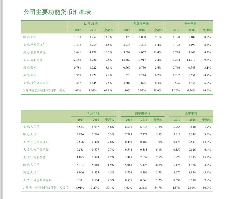 安道麦合并后业绩增长_2026沙隆达a最新消息_沙隆达A 2017年年度报告