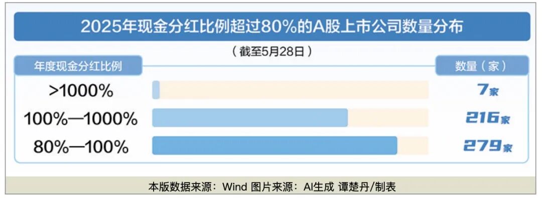 A股上市公司分红制度_股市原始股_分红比例畸高问题