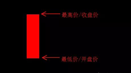 光头光脚阳线分析_单个k线图_K线阳线种类