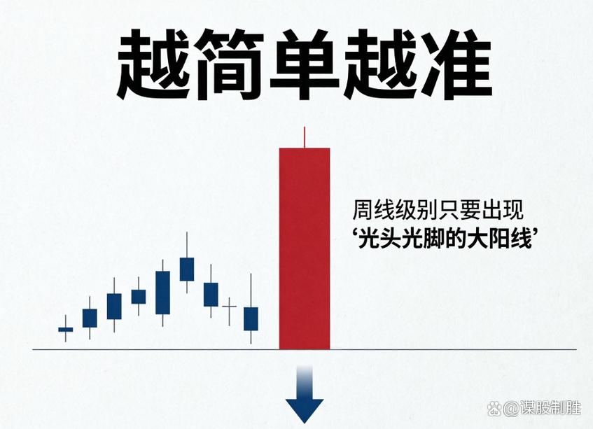 K线阳线种类_光头光脚阳线分析_单个k线图