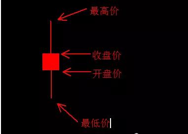 单个k线图_K线阳线种类_光头光脚阳线分析