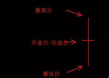 光头光脚阳线分析_单个k线图_K线阳线种类