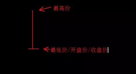 光头光脚阳线分析_K线阳线种类_单个k线图