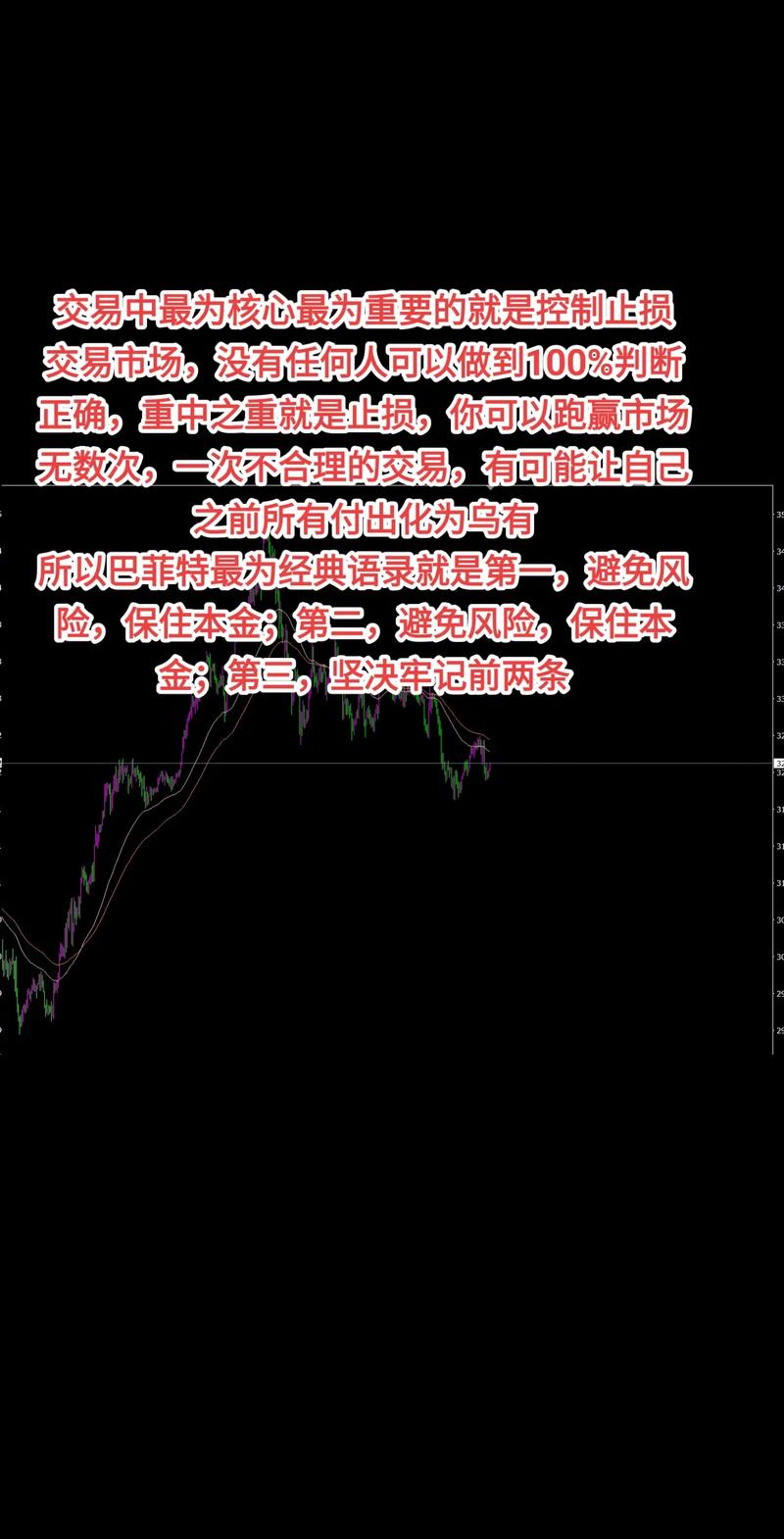 固定金额止损百分比止损_触发点自动止损的弊端_期货交易止损设定