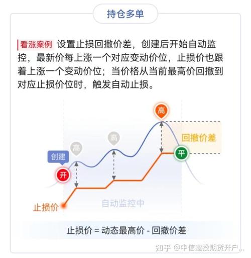 固定价格止损_触发点自动止损的弊端_期货交易止损触发条件