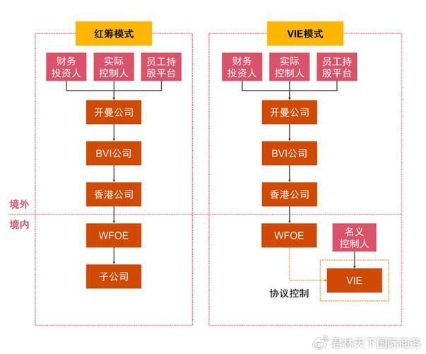 港股上市受欢迎，内地公司赴港上市架构及流程梳理