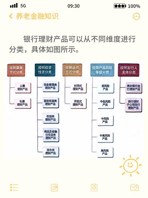 开放式封闭式理财产品入门_个人养老金理财产品机构筛选_什么是理财金
