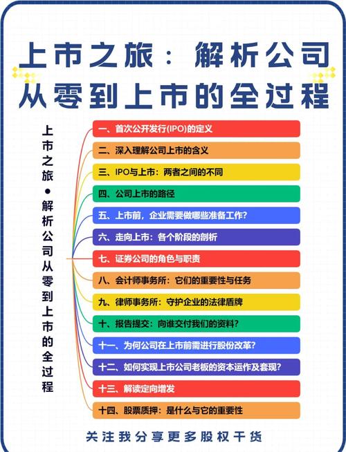 一文详解IPO上市：流程、动机及境内外上市区别